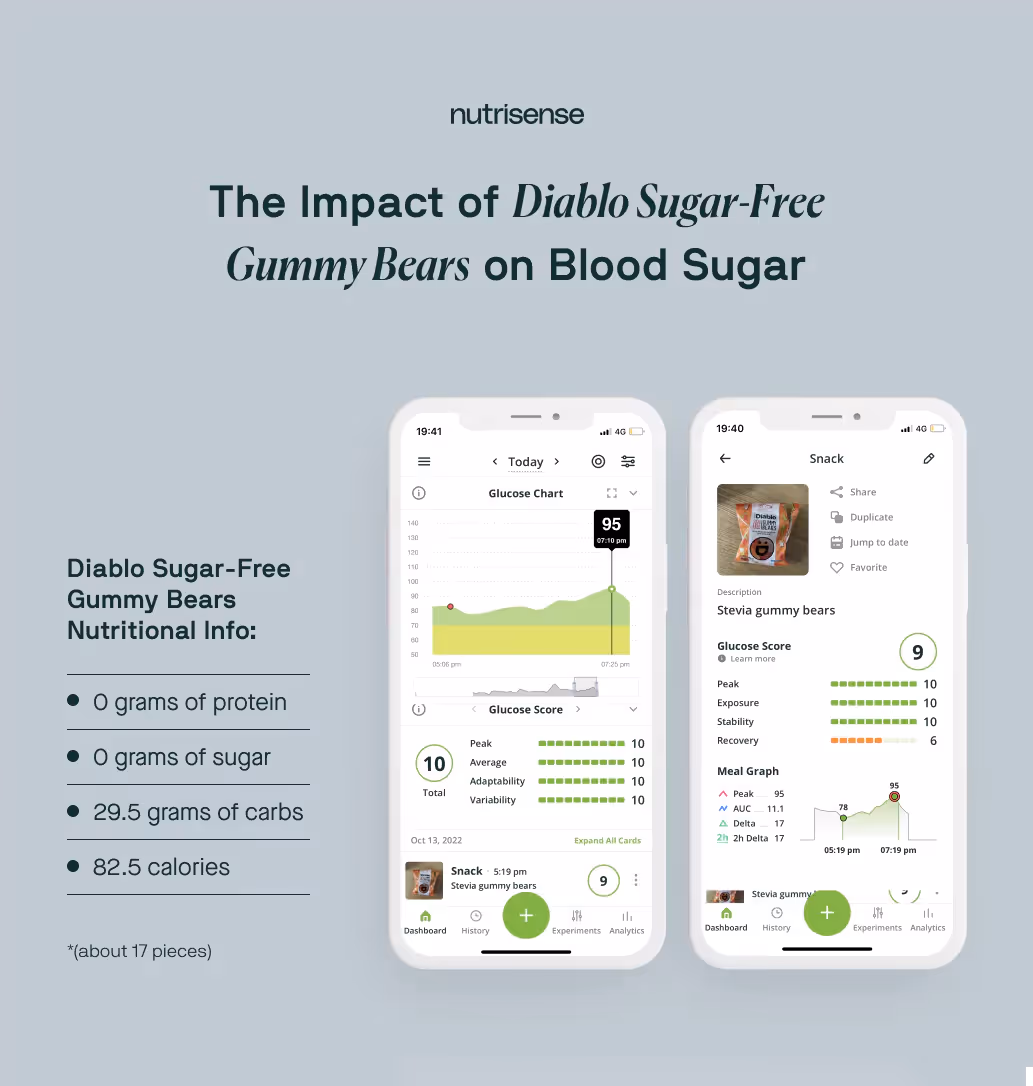 stevia gummies glucose spike