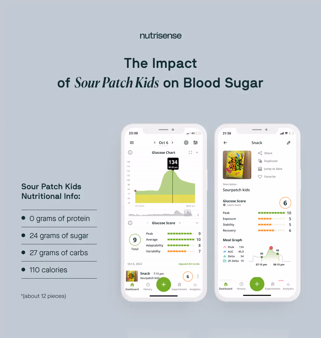 sour patch kids glucose spike