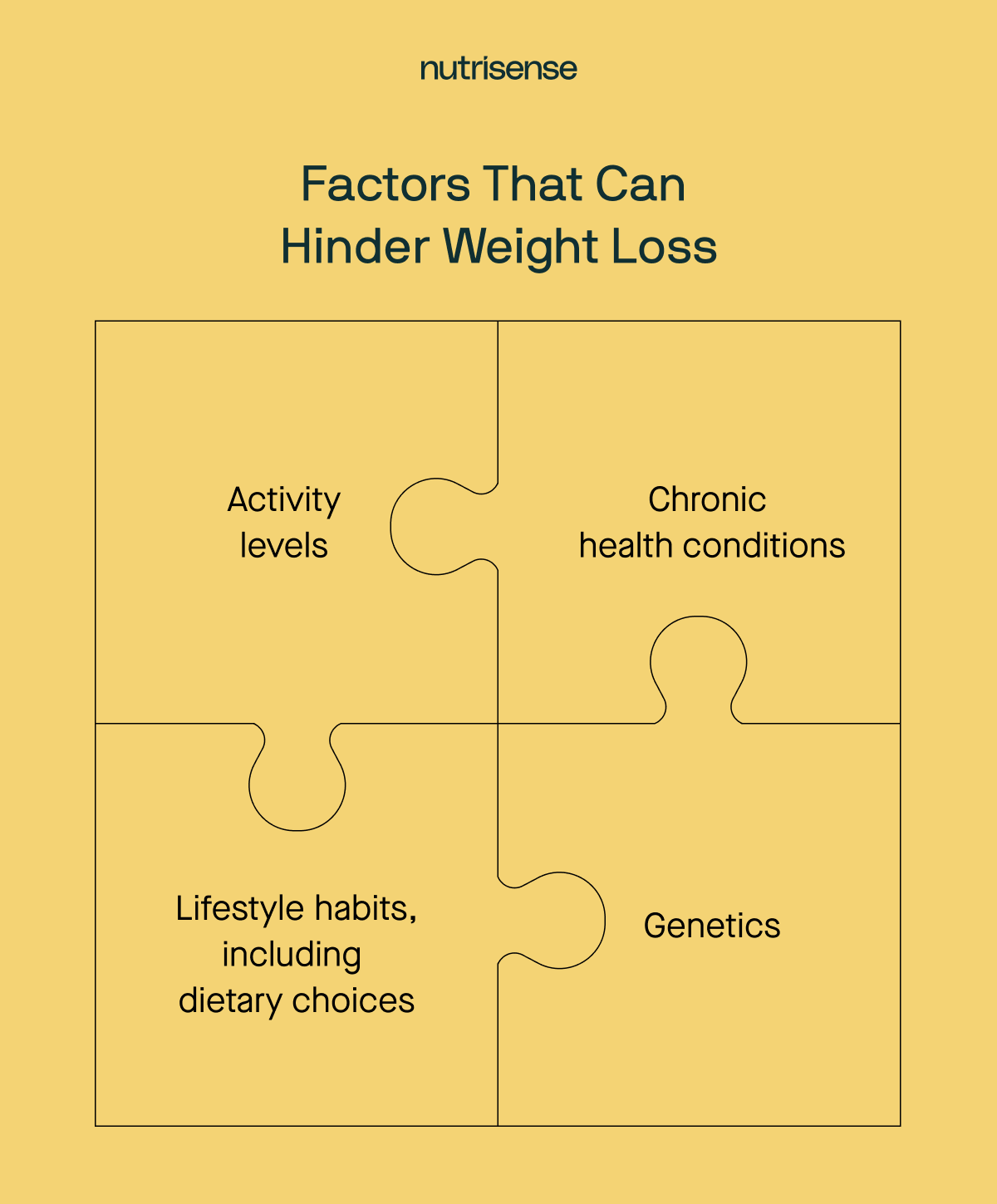 factors that can hinder weight loss
