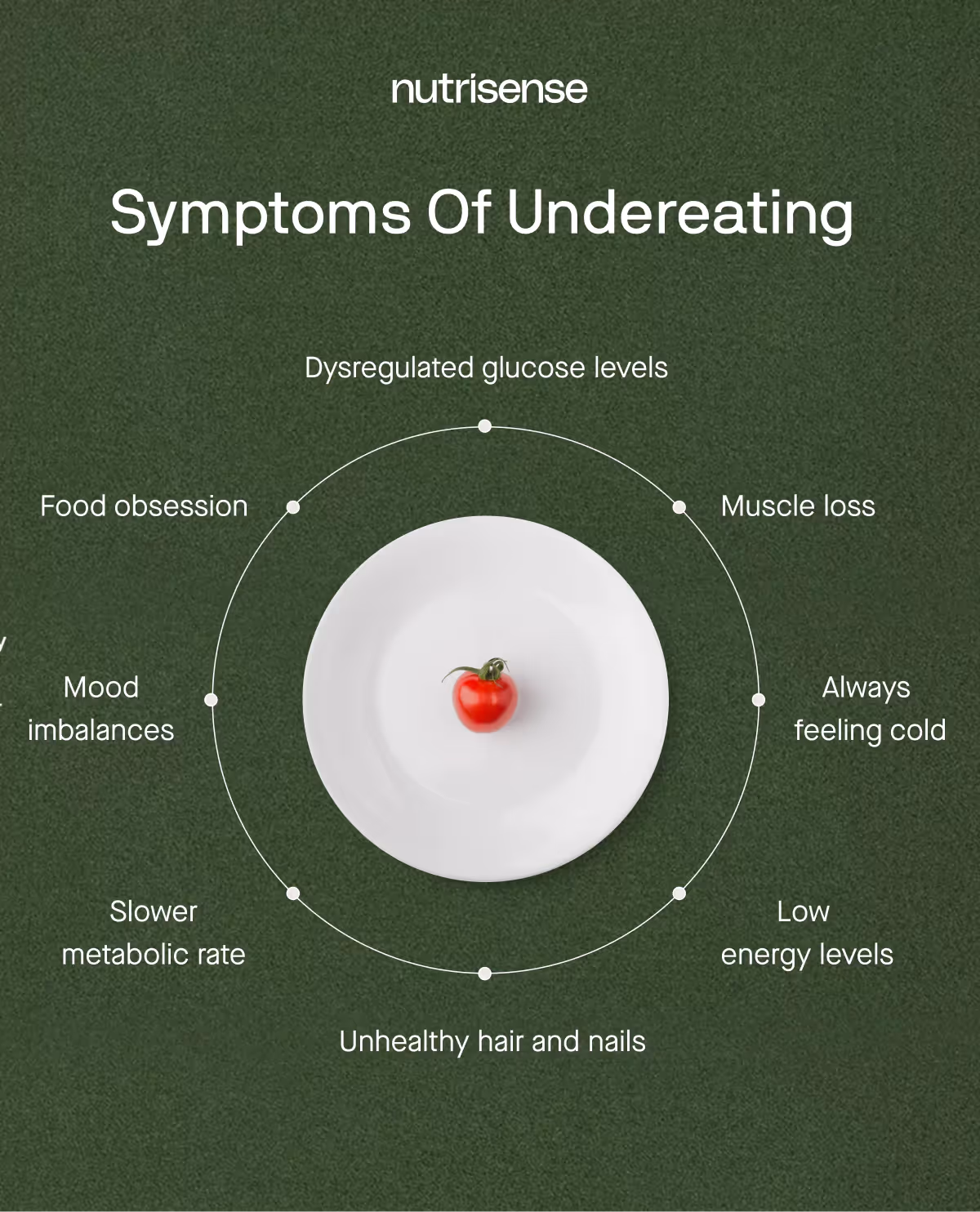 symptoms of undereating