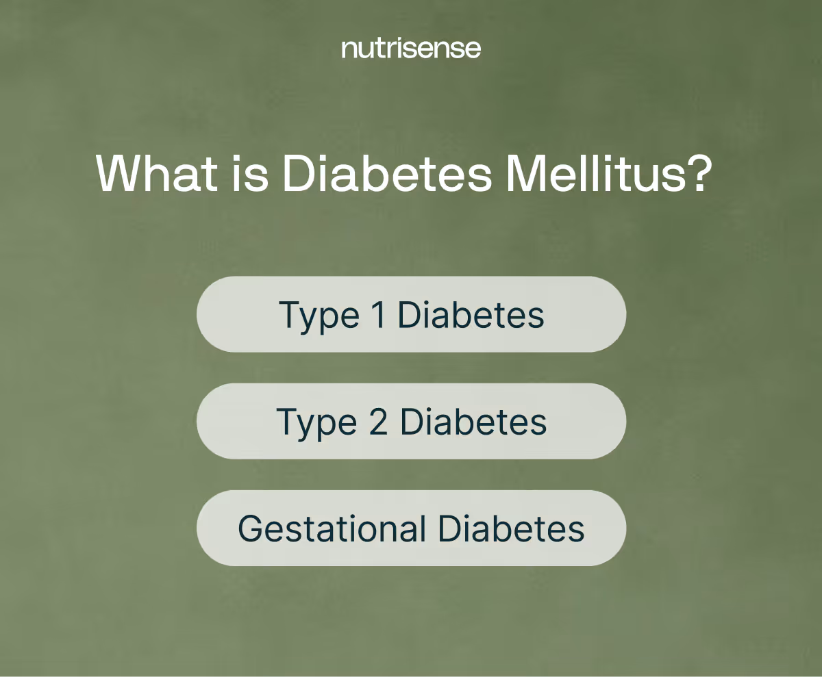 Green backdrop with white text with What is Diabetes Mellitus, listing type 1, type 2 and gestational diabetes