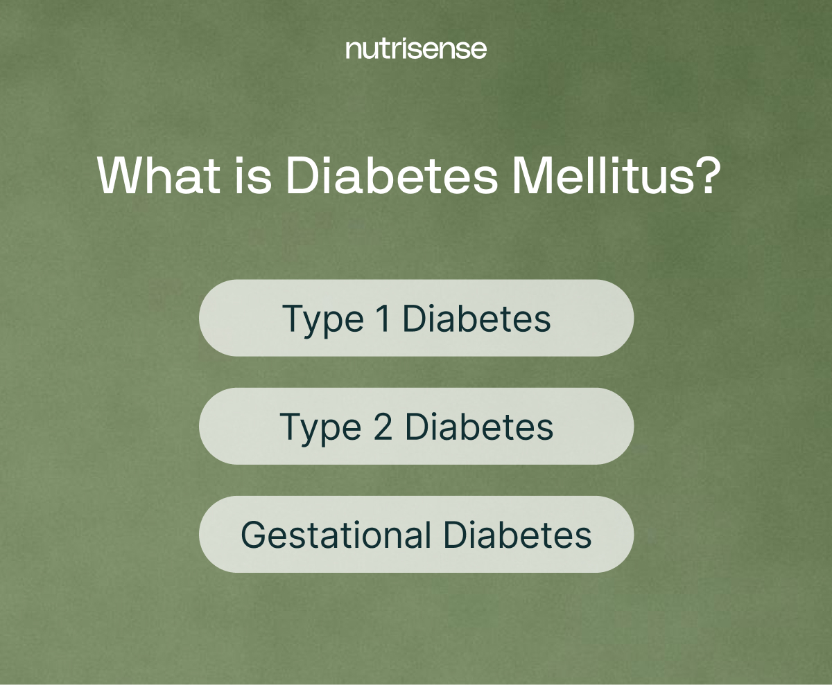 Green backdrop with white text with What is Diabetes Mellitus, listing type 1, type 2 and gestational diabetes