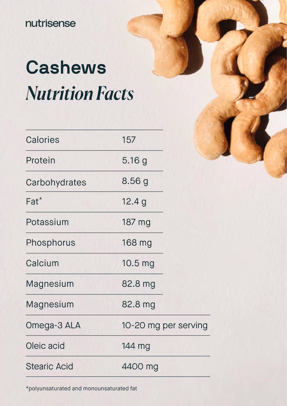 Cashew nutrition labels