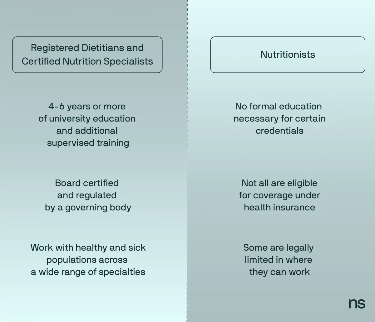 differences between rdns and nutritionists list