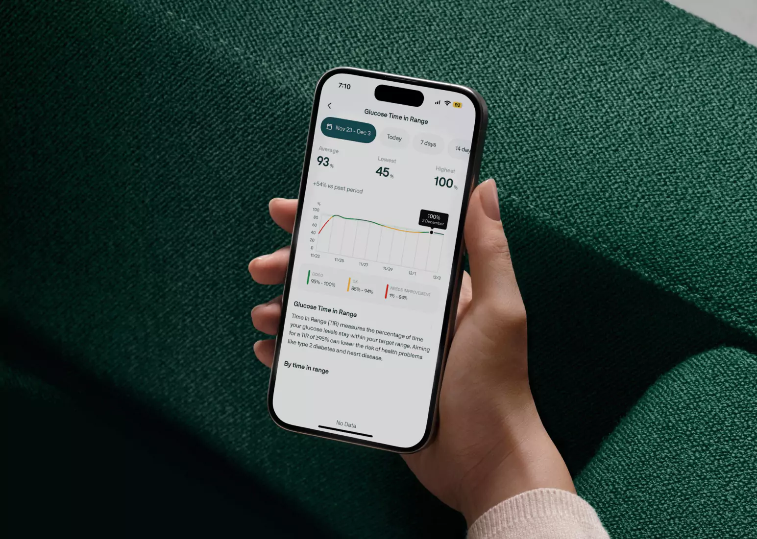 The Nutrisense App showing time in range