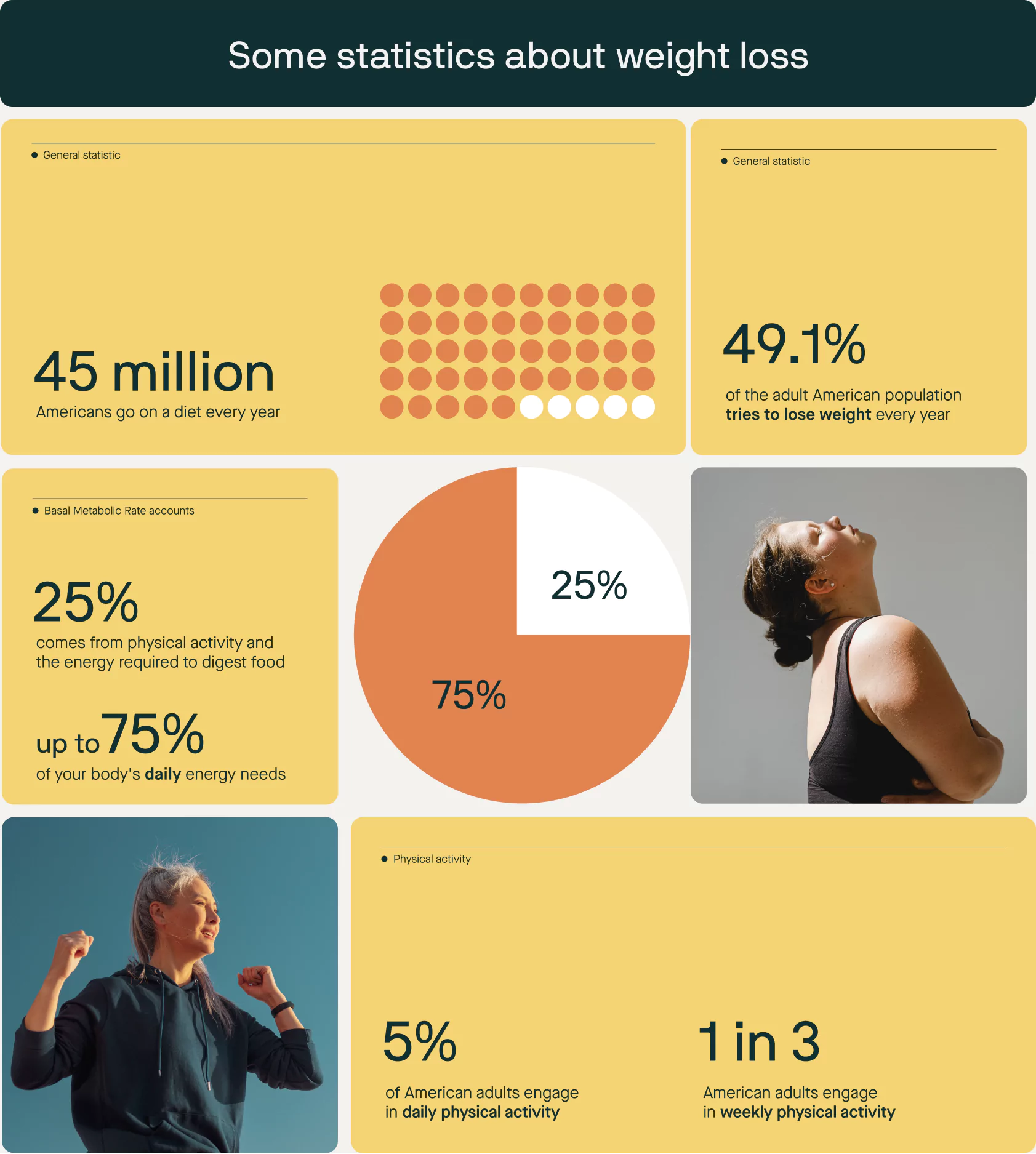 current stats about weight loss