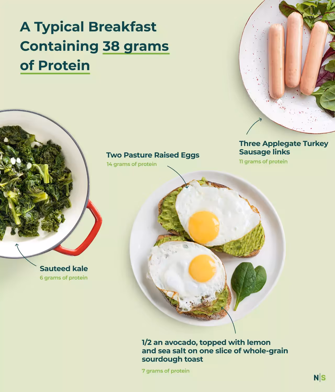 a list of 38 grams of protein breakfasts
