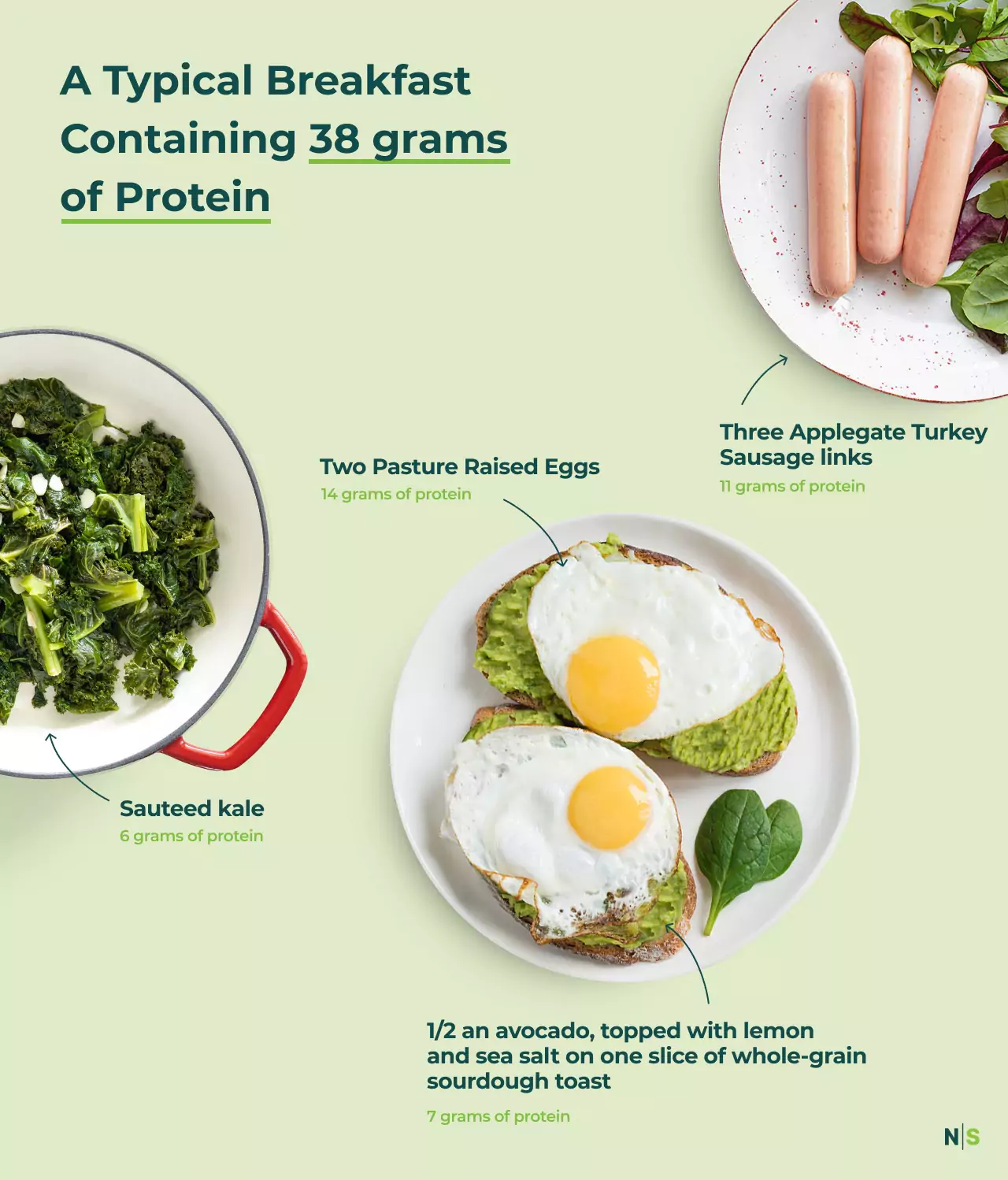 a list of 38 grams of protein breakfasts
