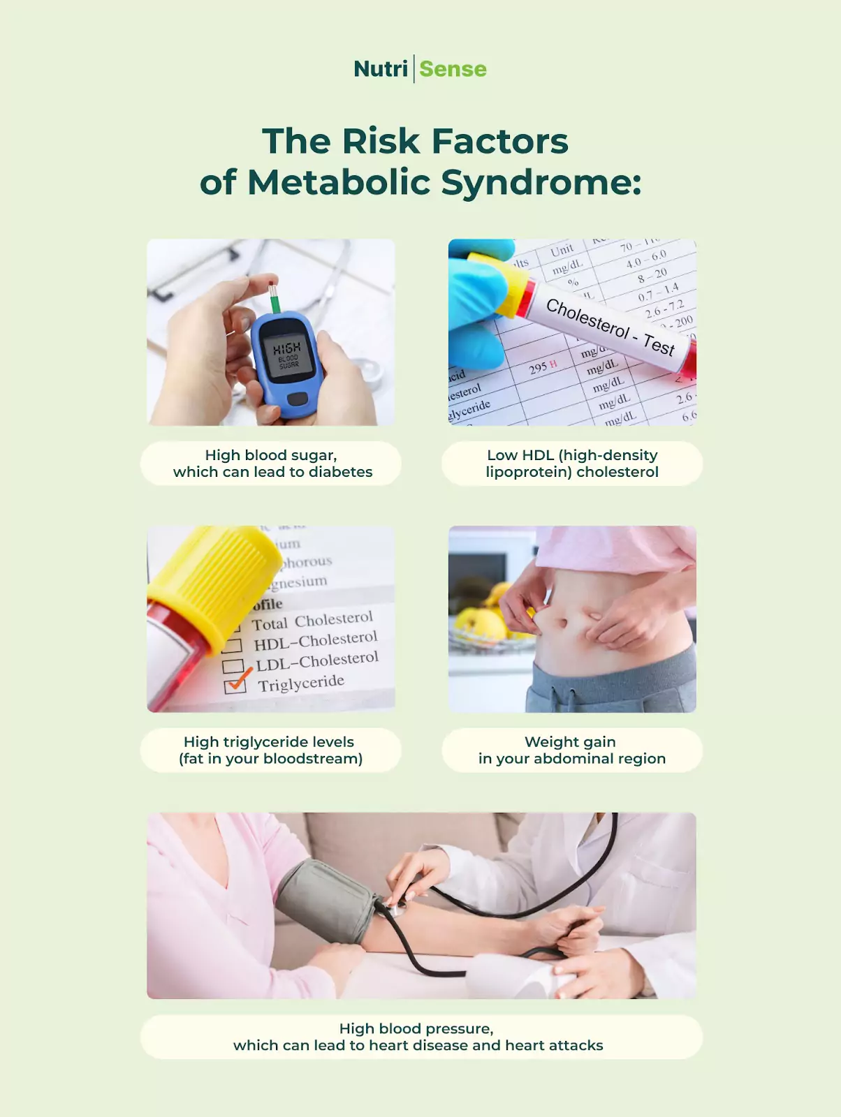 a list of the risk factors of metabolic syndrome: high blood sugar, which can lead to diabetes, low HDL cholesterol, high triglyceride levels, weight gain in your abdominal region, high blood pressure