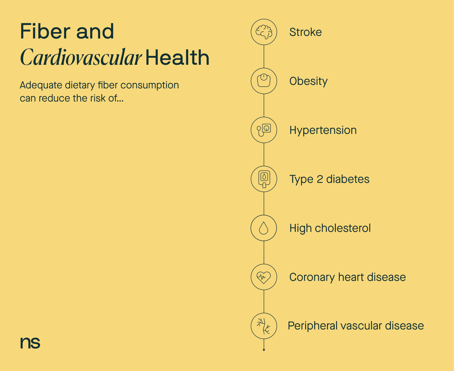 benefits of fiber for cardiovascular health