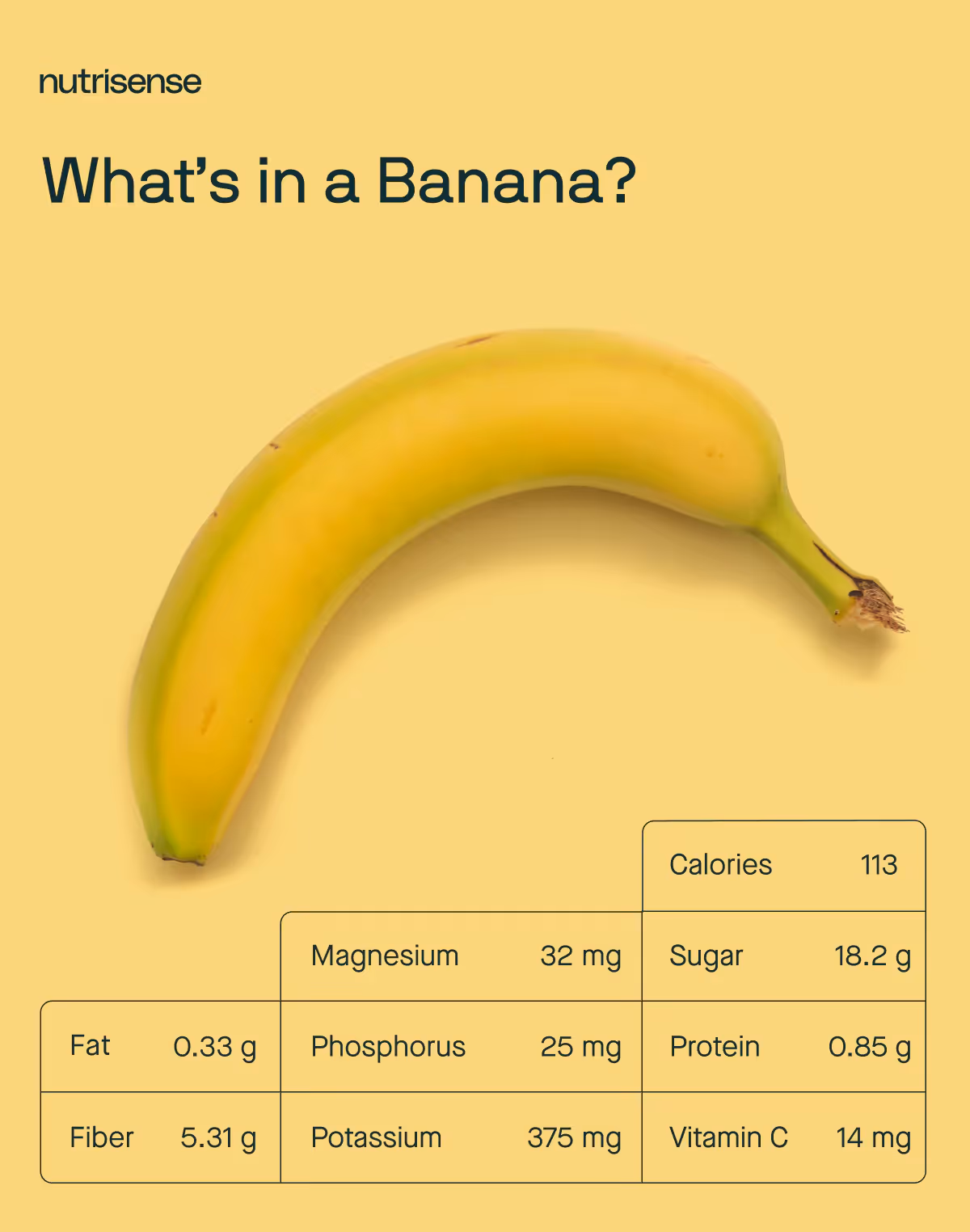 banana nutritional info graphic