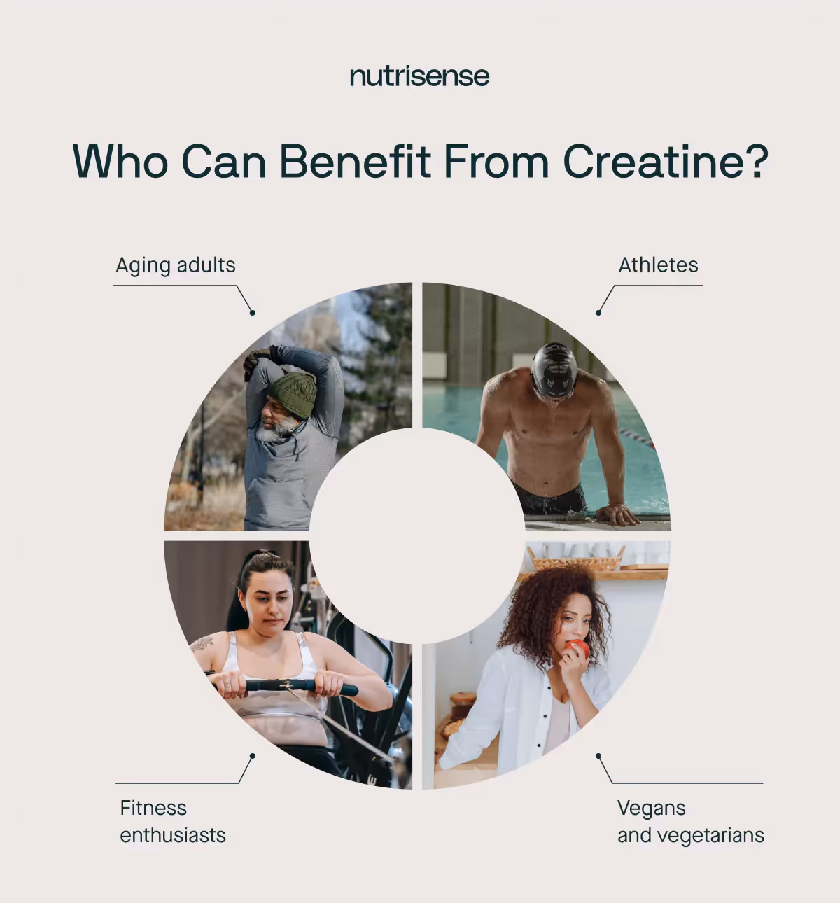 who may need more creatine