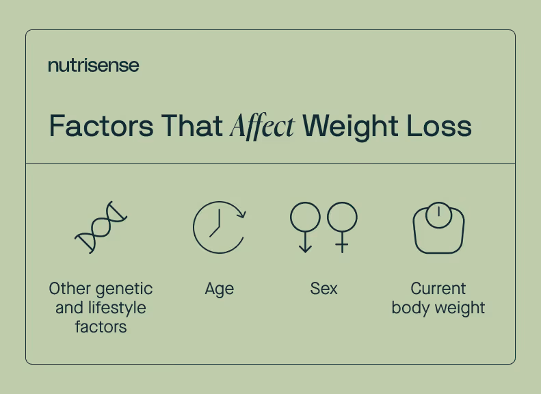 a list of factors that affect weight loss