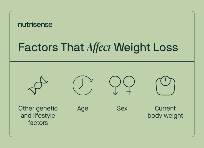 a list of factors that affect weight loss