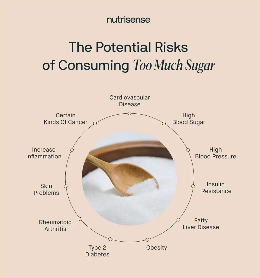 The Potential Risks of Consuming Too Much Sugar