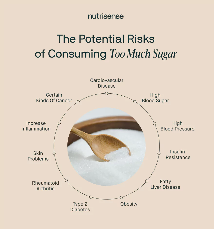 The Potential Risks of Consuming Too Much Sugar