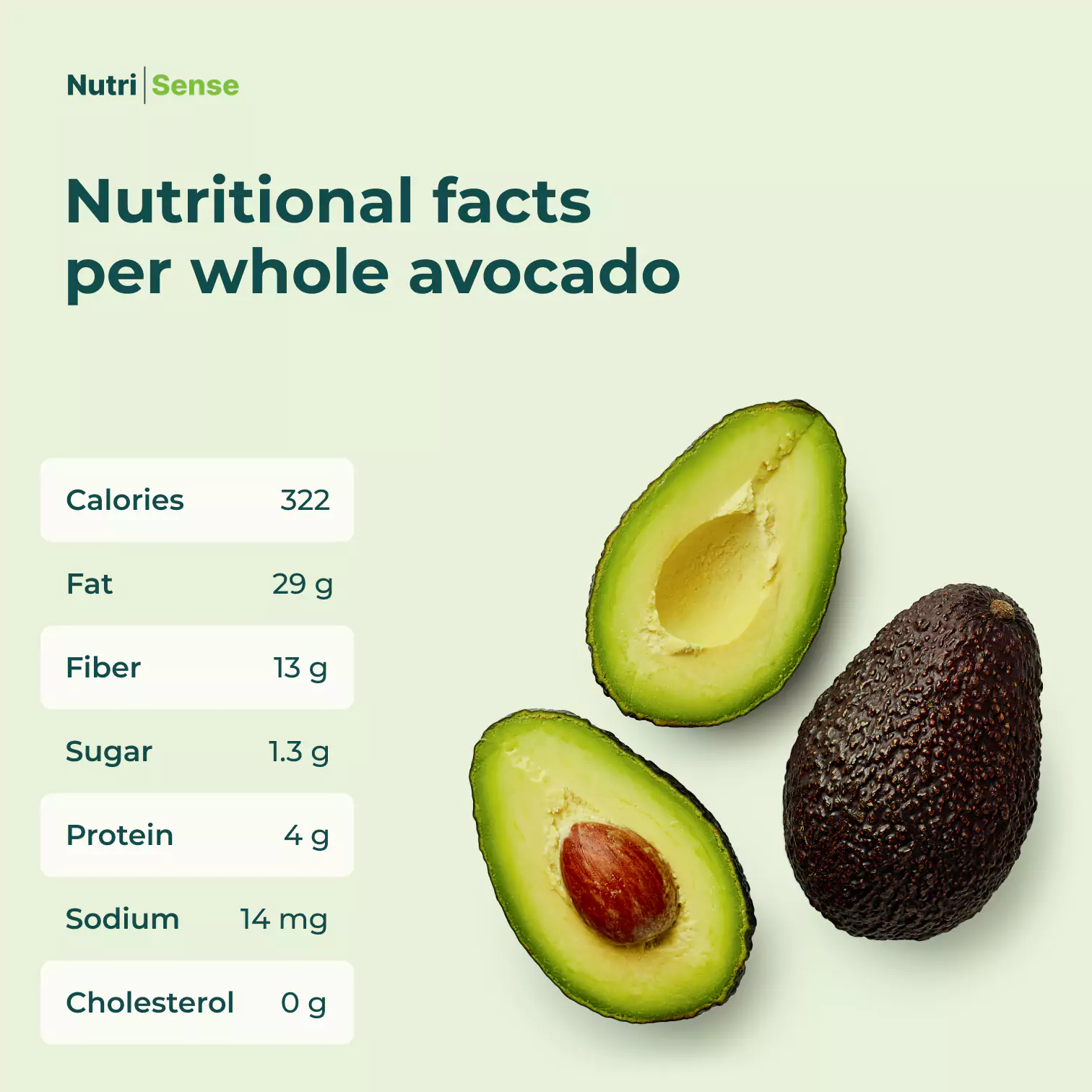 avocado nutritional facts