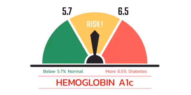 a diagram of haemoglobin A1c