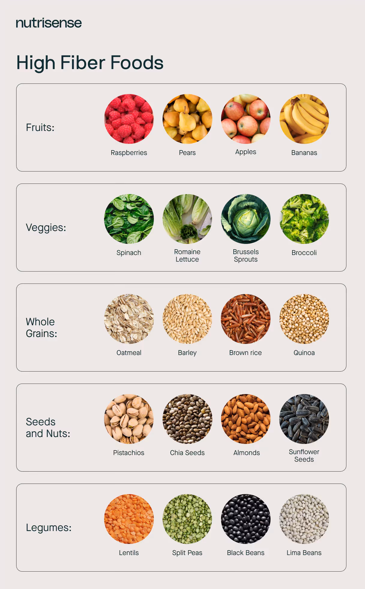 a graphic of high fiber whole foods