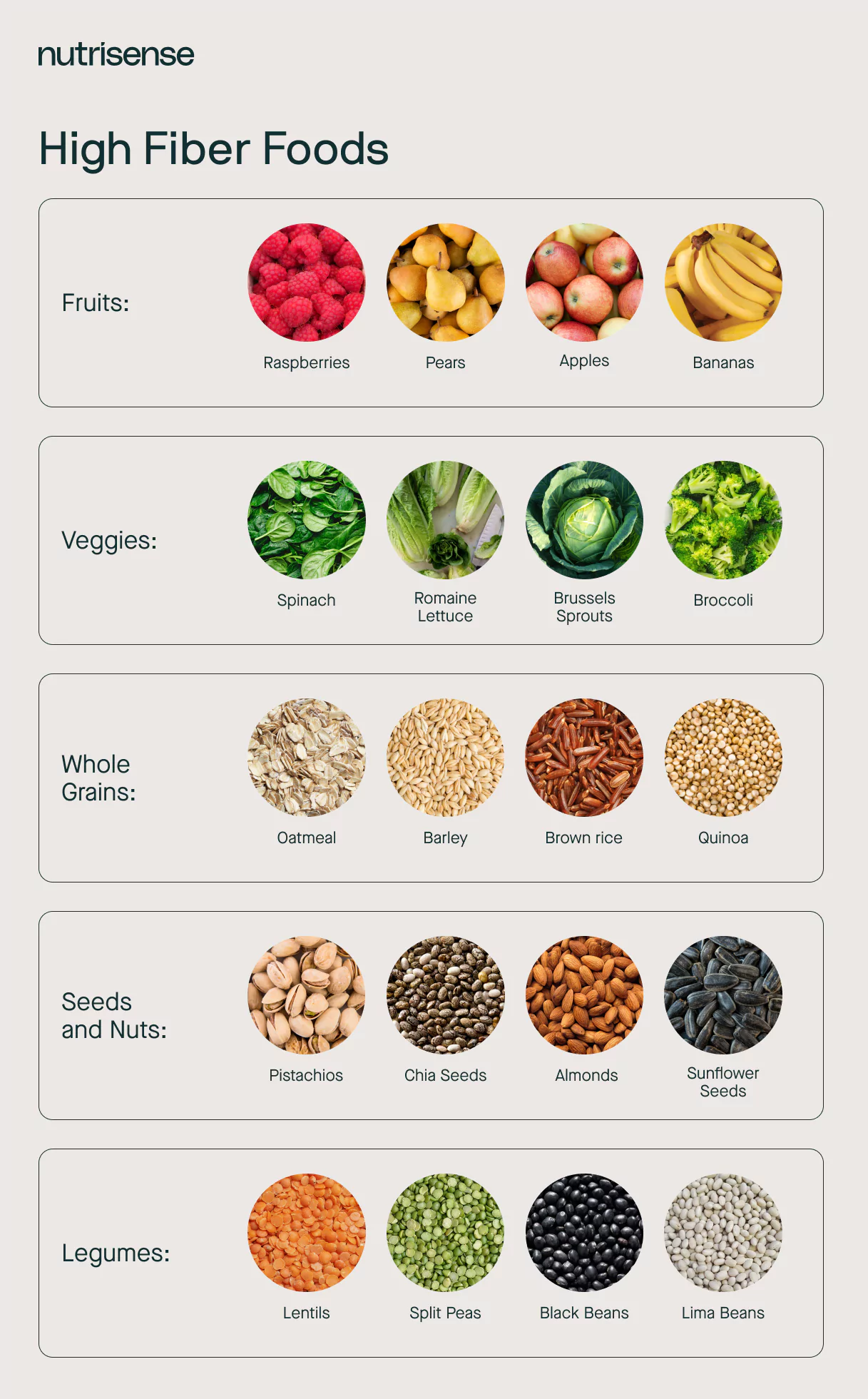 a graphic of high fiber whole foods