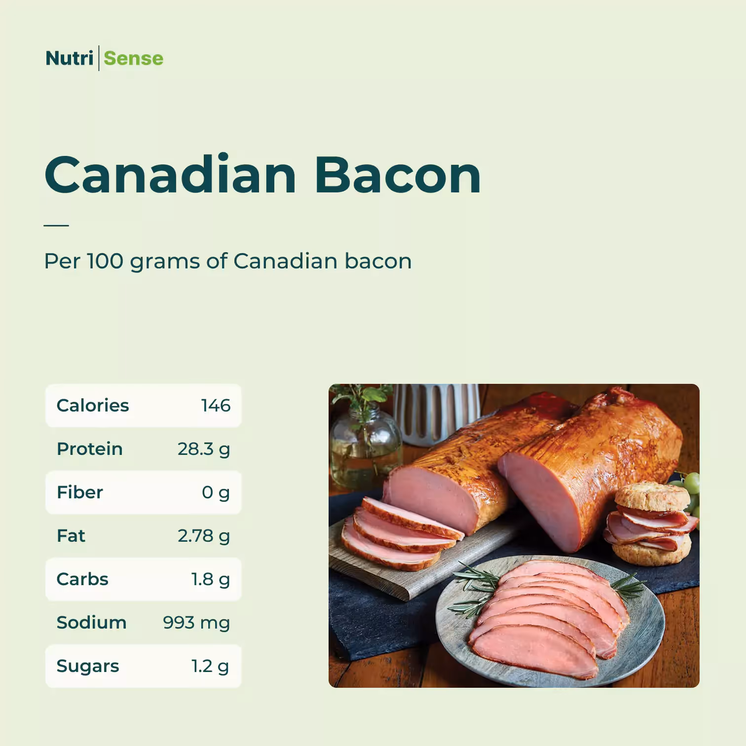 macros of Canadian Bacon