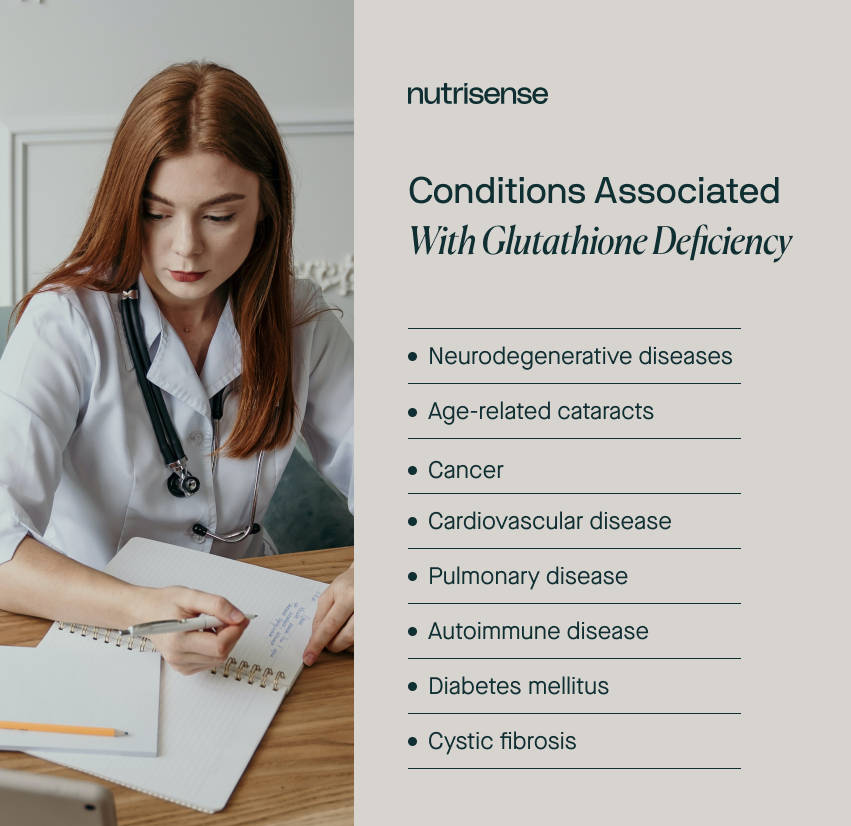 Conditions associated with glutathione deficiency  