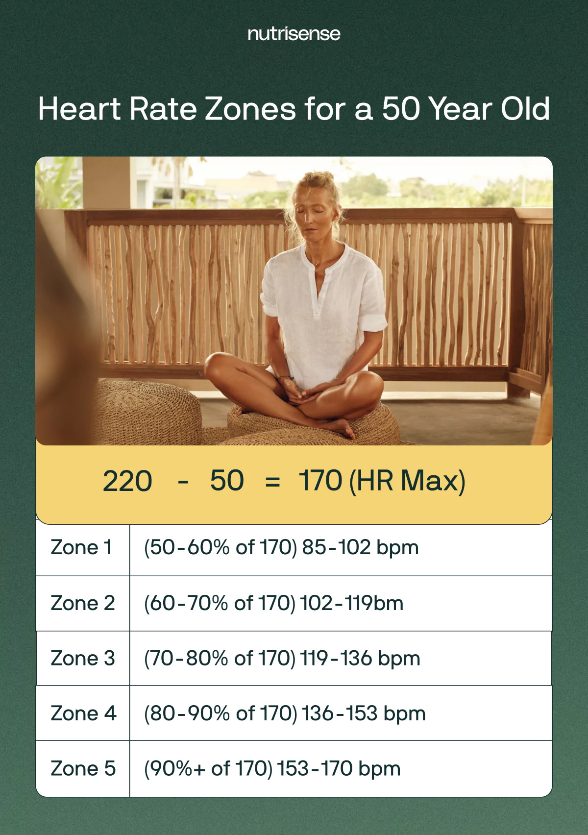 heart rate zones for a 50 year old