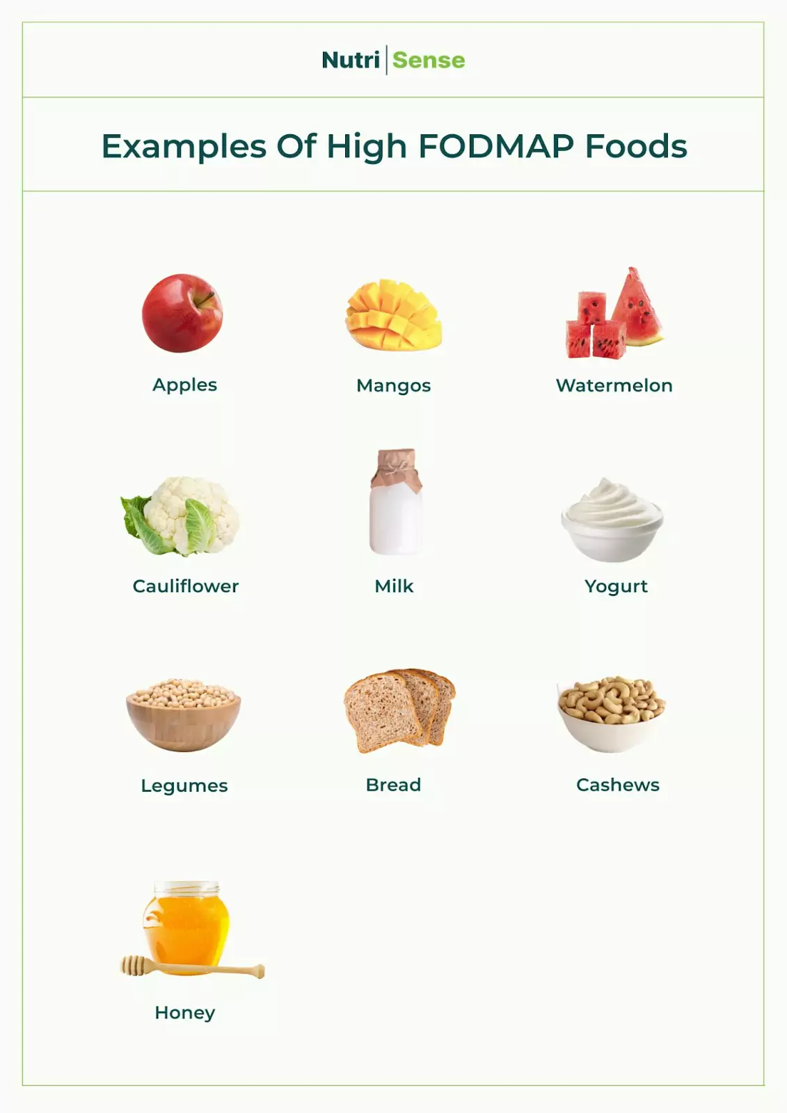 a chart of high fodmap foods