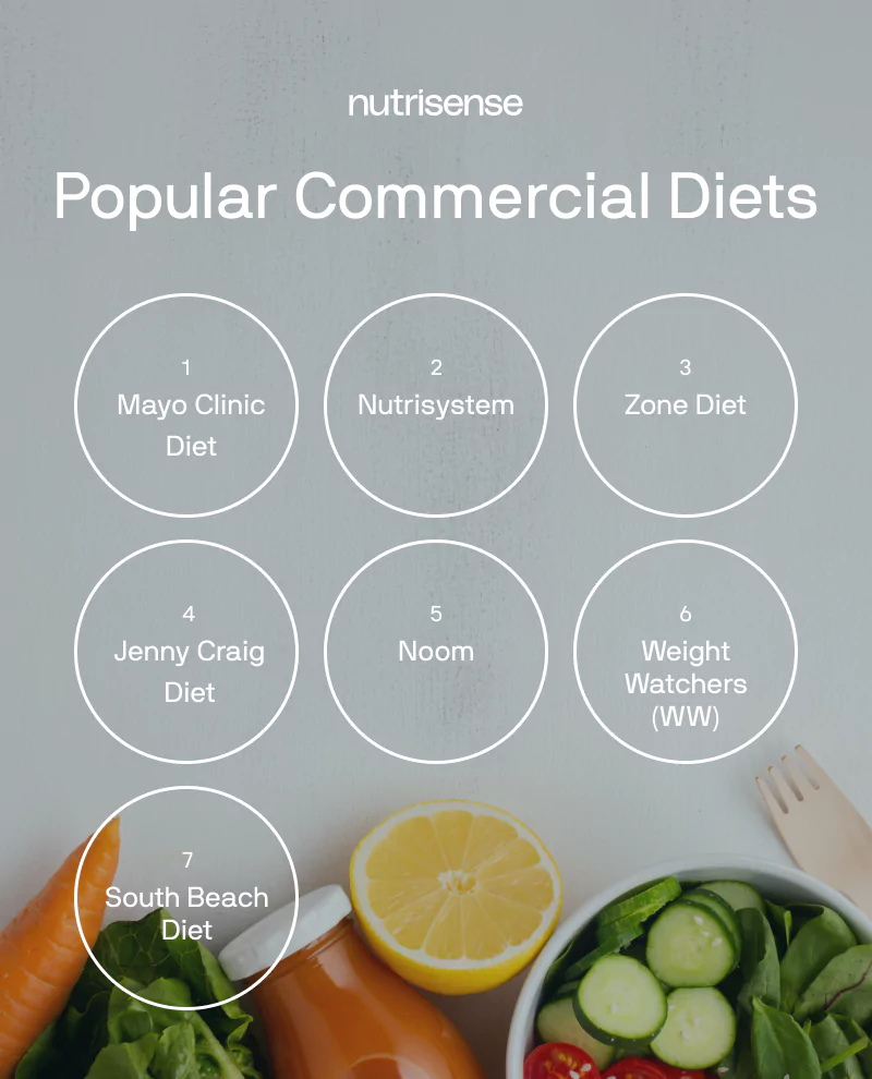 a list of 7 popular commercial diets