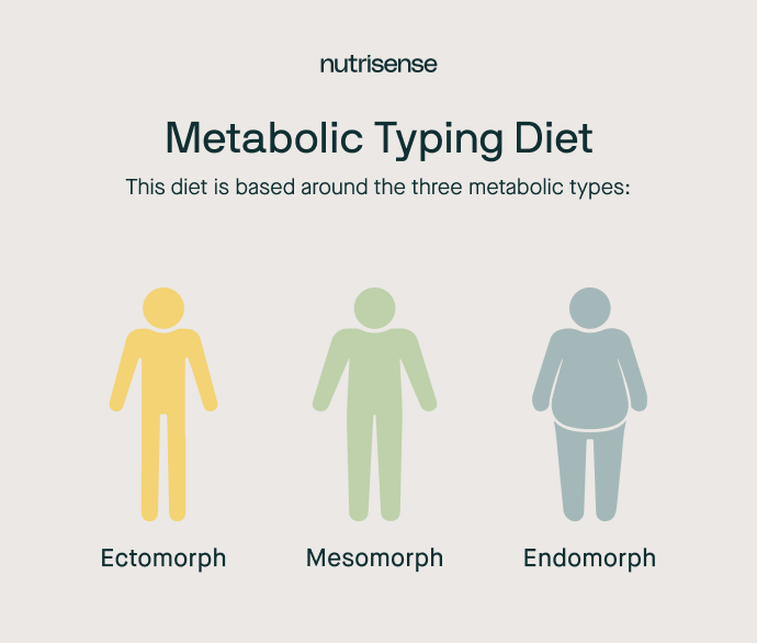 a description of the metabolic typing diet