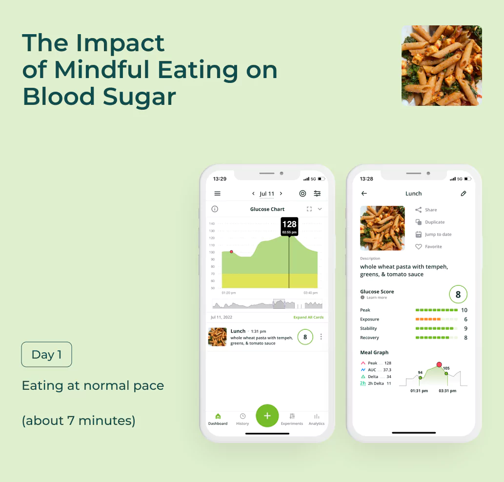 a graphic of a blood sugar chart after eating fast