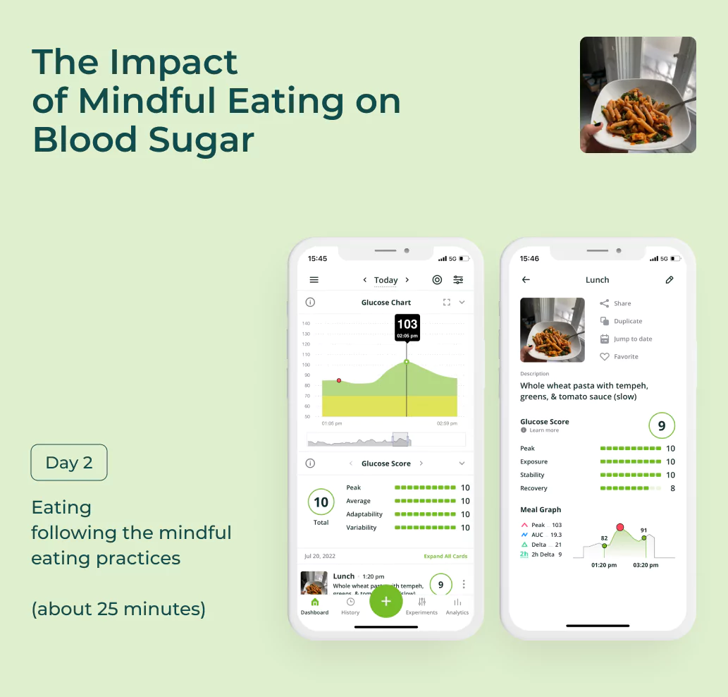 a graphic of a blood sugar chart after eating slowly