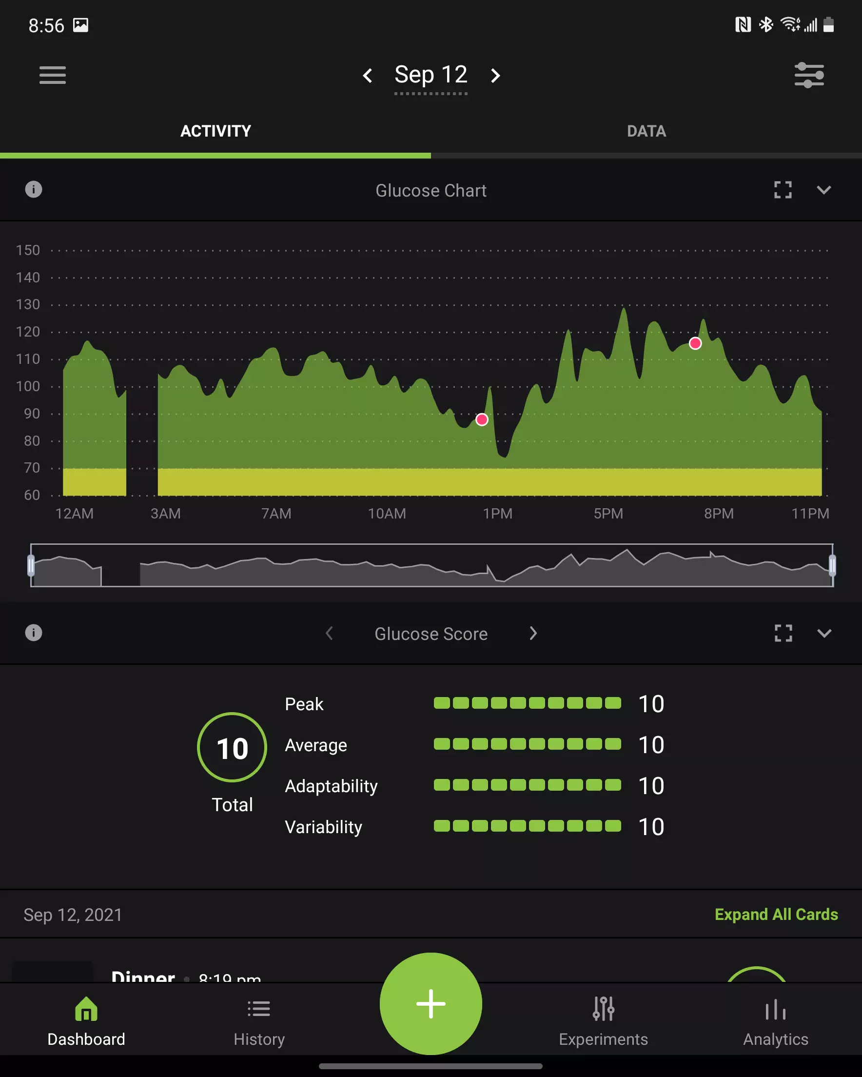 CGM data for Sunday of Week 4 in Logans Journey