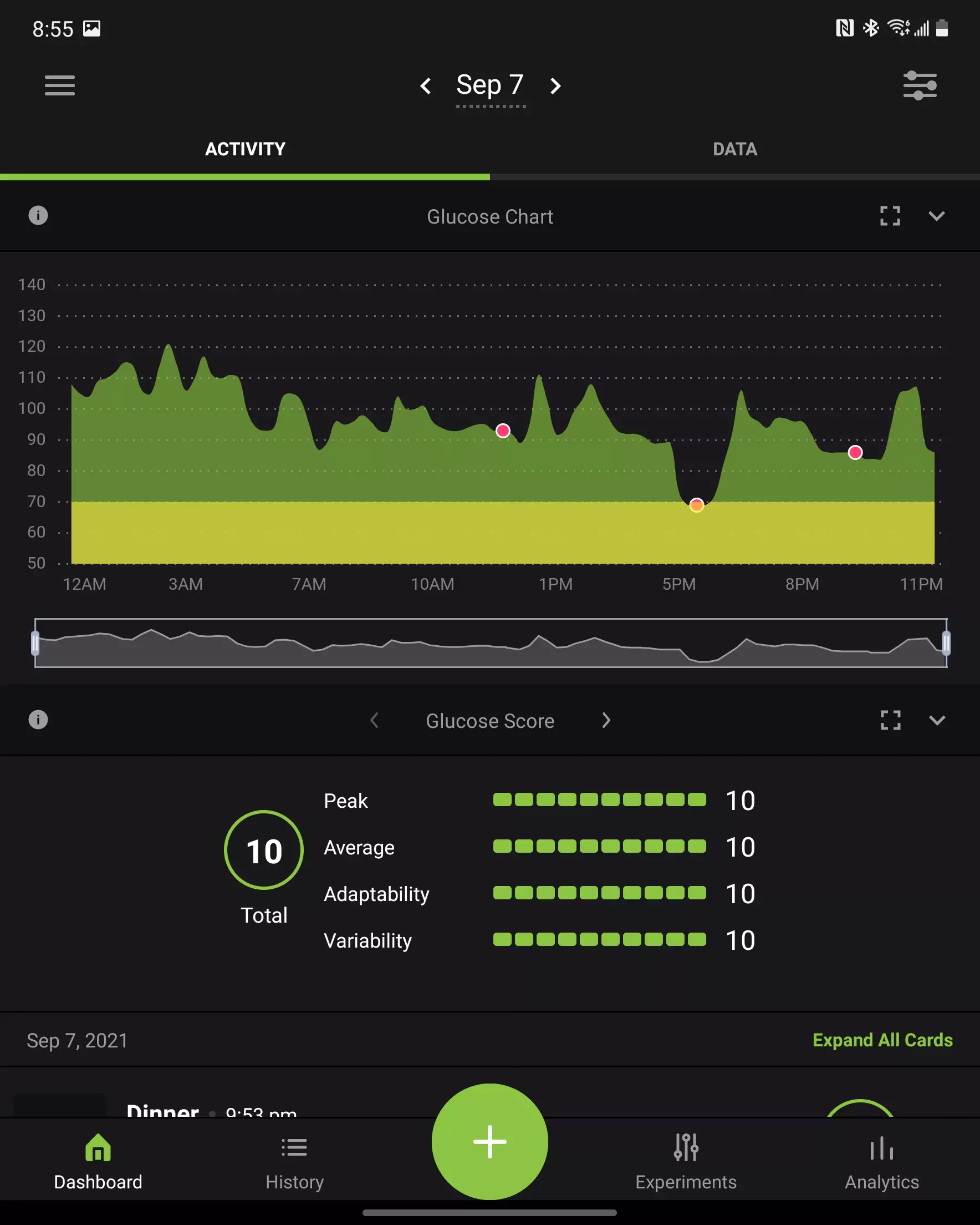 CGM data for Tuesday of Week 4 in Logans Journey