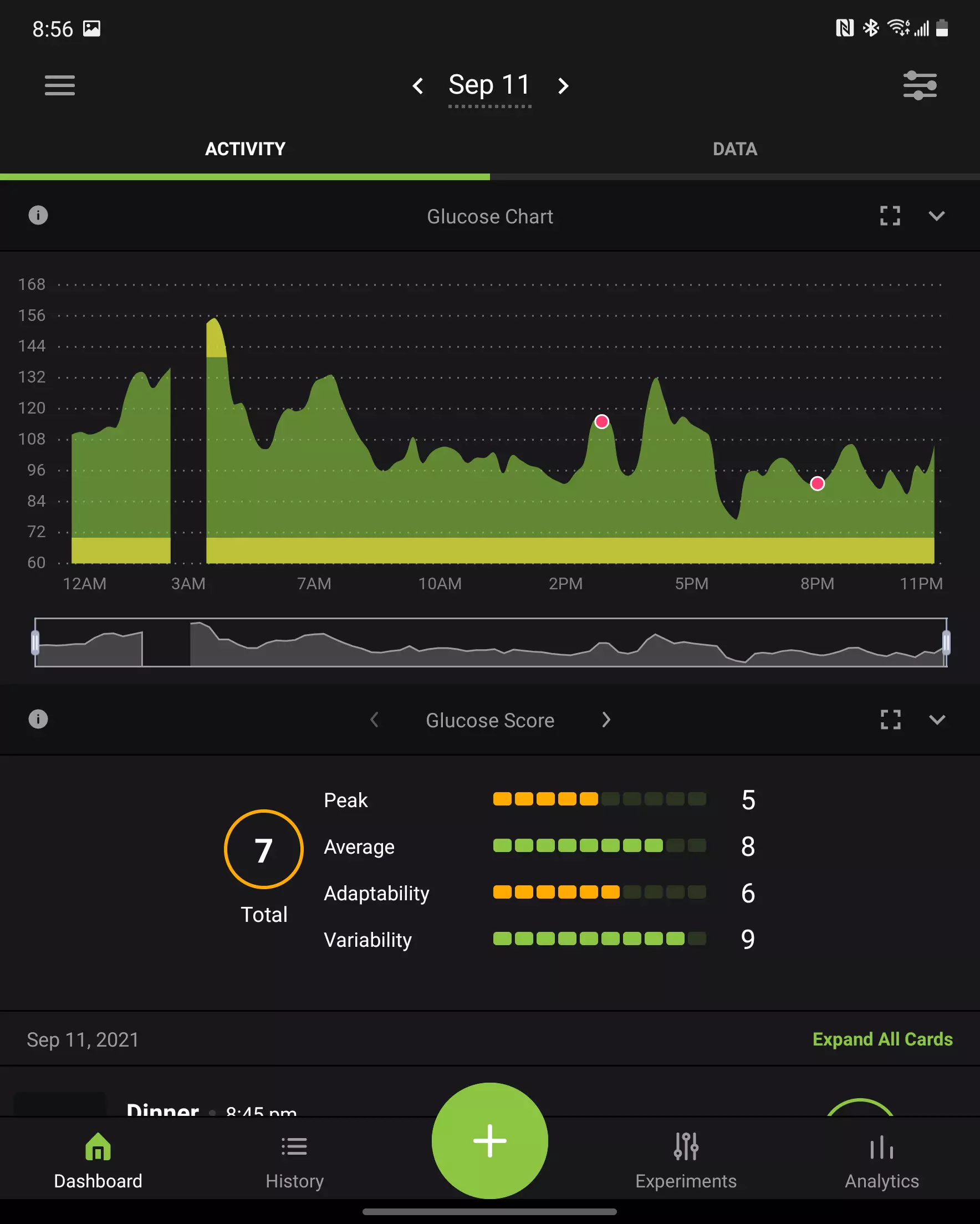 CGM data for Saturday of Week 4 in Logans Journey