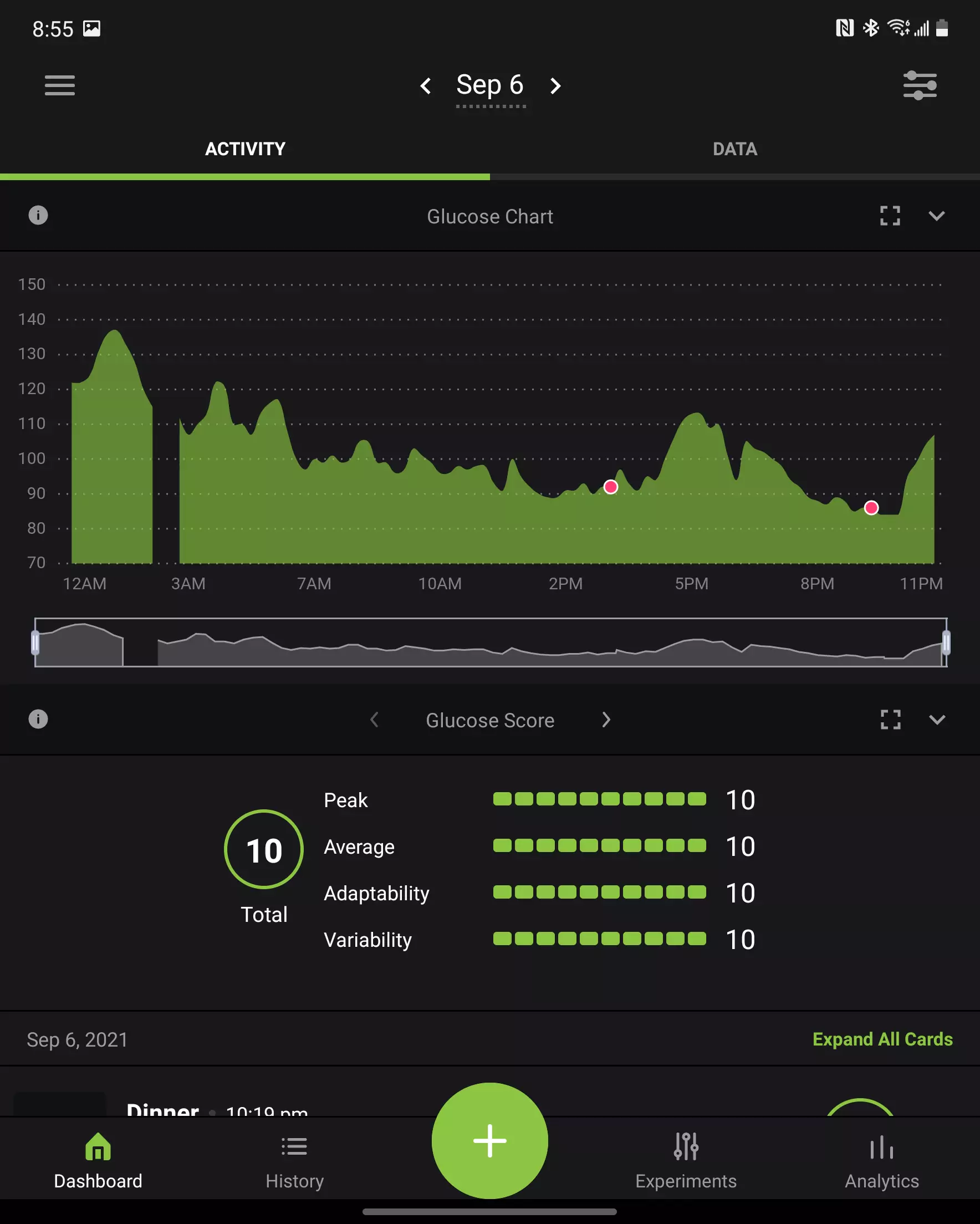 CGM data for Monday Week 4 in Logans Journey