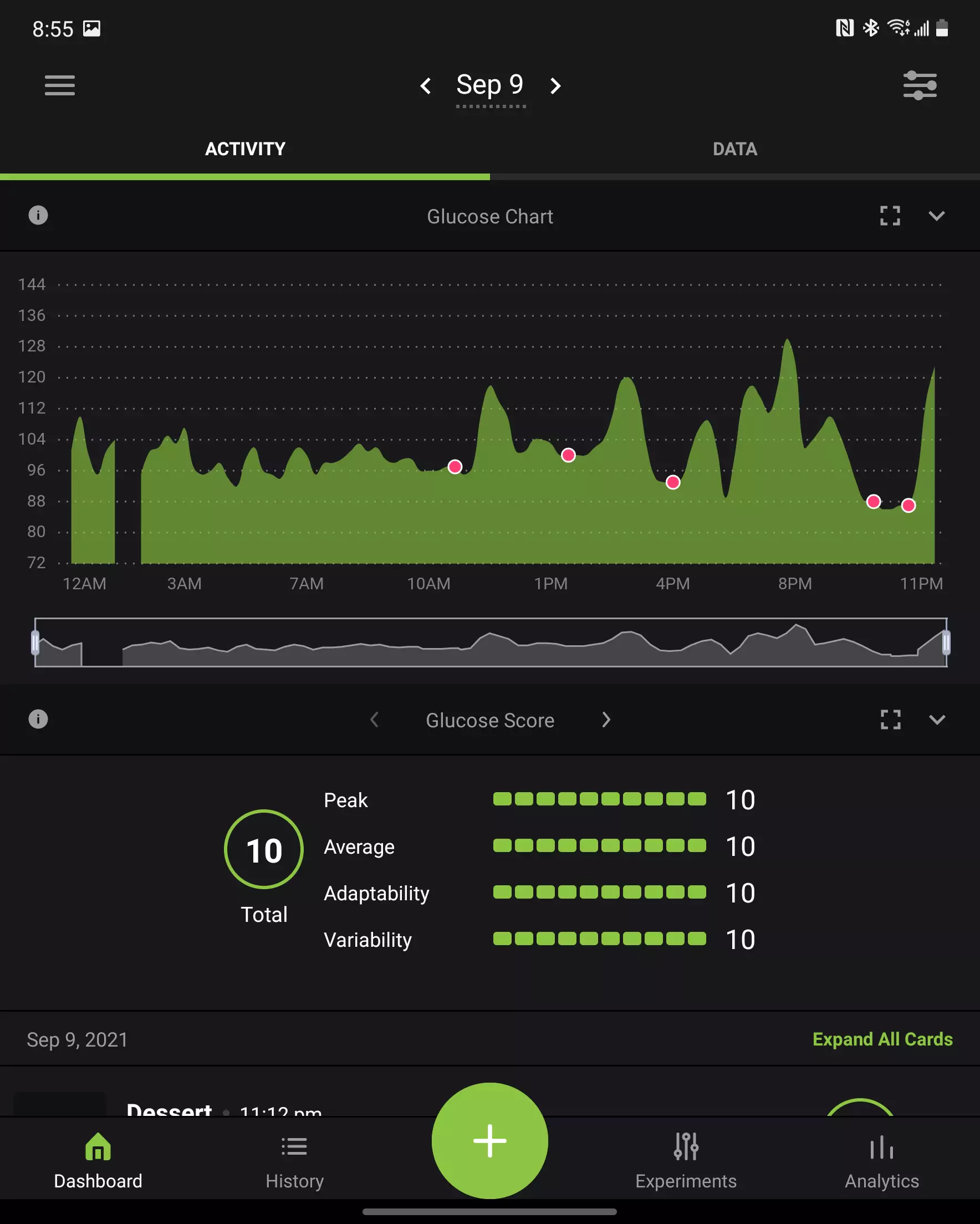 CGM data for Thursday of Week 4 in Logans Journey