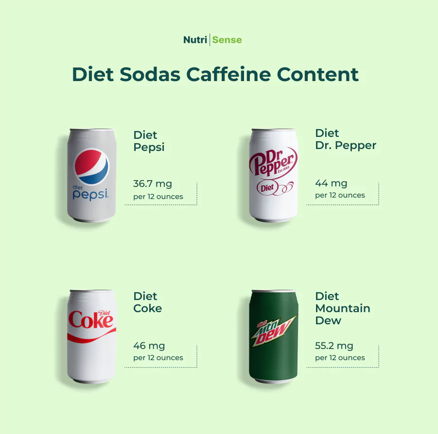 diet soda caffeine content graphic