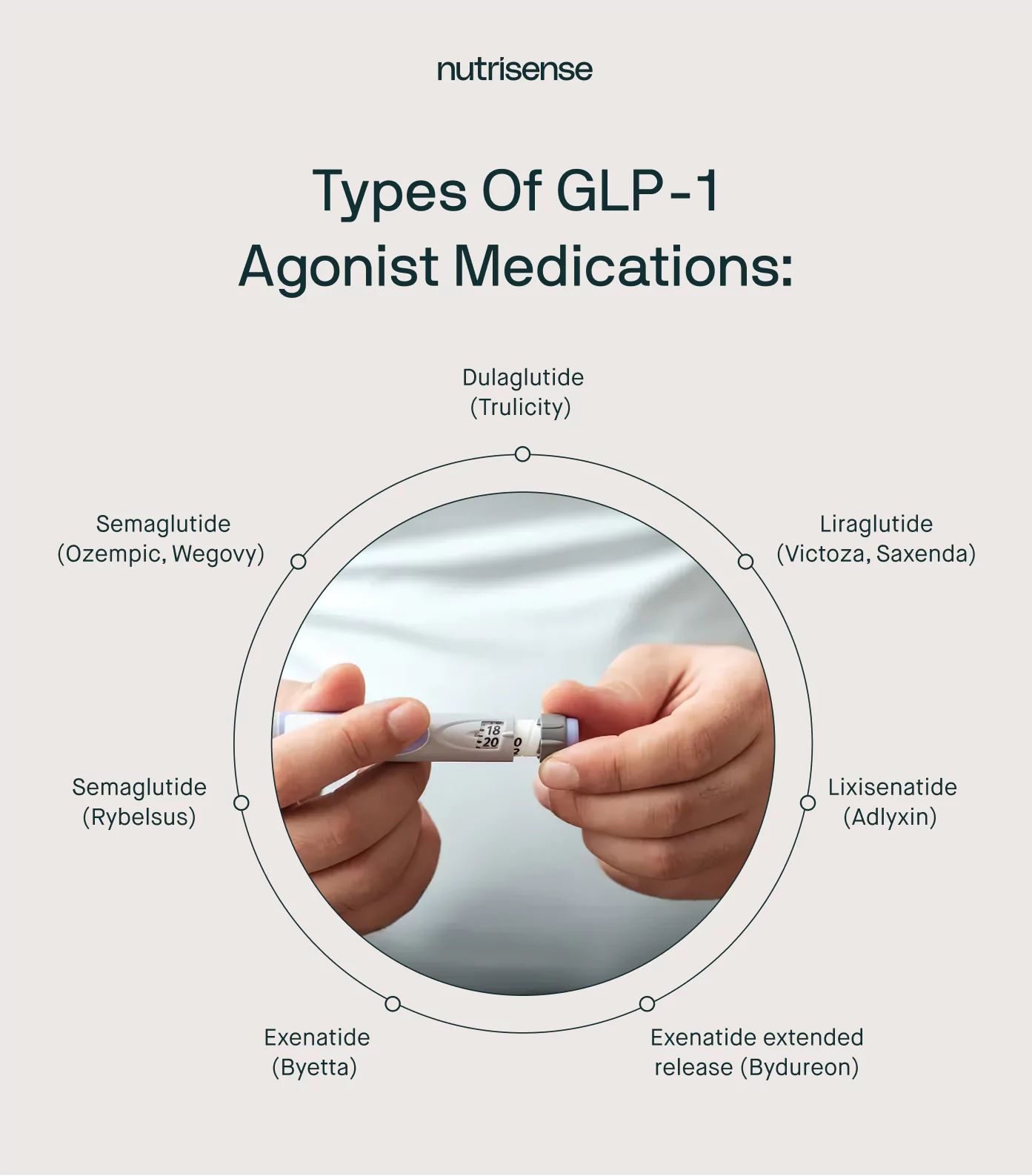 types of glp-1 agonist medications