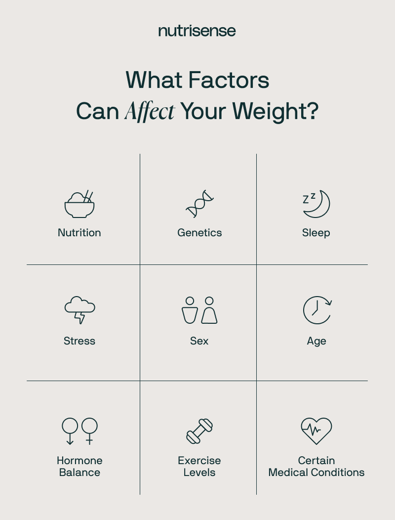 factors that can affect your weight